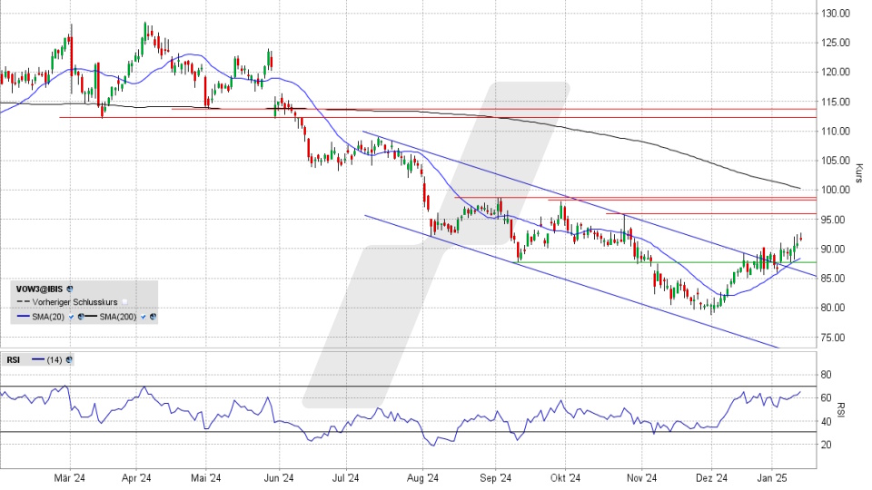 Volkswagen Vorzugsaktie: Chart vom 14.01.2025, Kurs 91,88 Euro, Kürzel: VOW3 | Online Broker LYNX