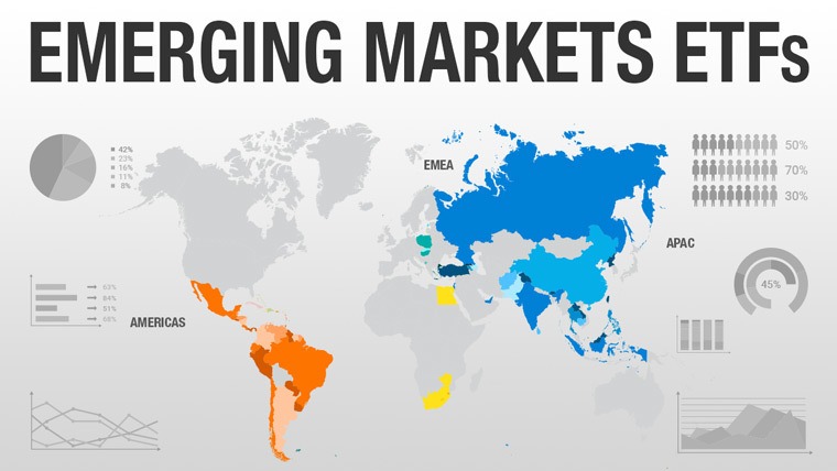 msci emerging markets etfs 2022 die besten schwellenlander etfs die besten etfs online broker lynx