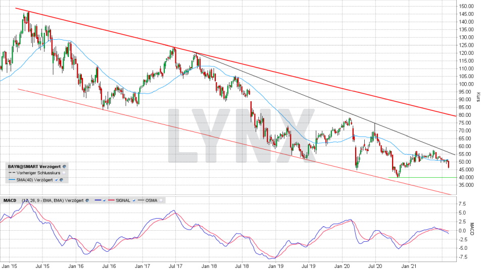 Bayer Aktie ᐅ Kurs & Chart | News, Analysen & Prognosen | LYNX