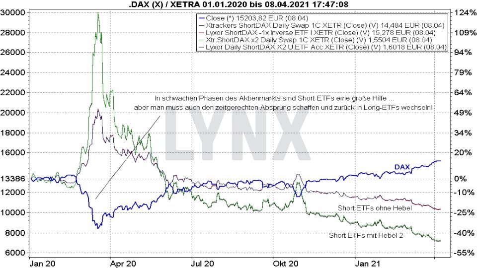 ornek ayin kalkan dax short etf wildatlanticwaypods com