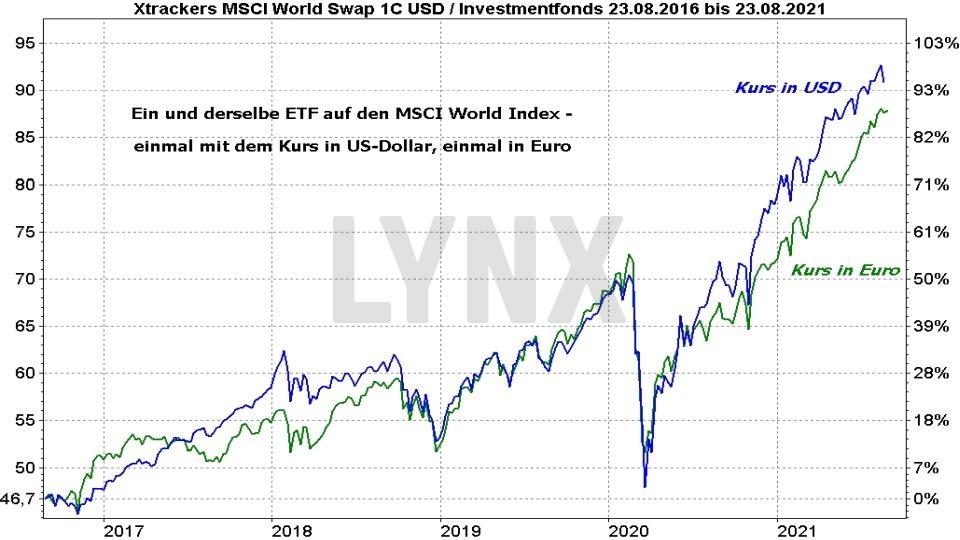 msci world etf das sind die besten etfs auf den weltindex 2021 die besten etfs online broker lynx